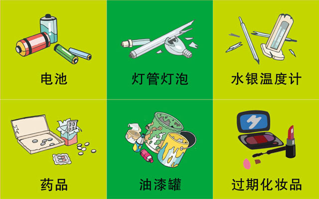 垃圾桶圖標及分類標識有哪些？