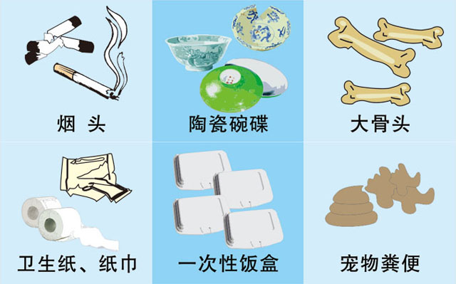 垃圾桶圖標及分類標識有哪些？