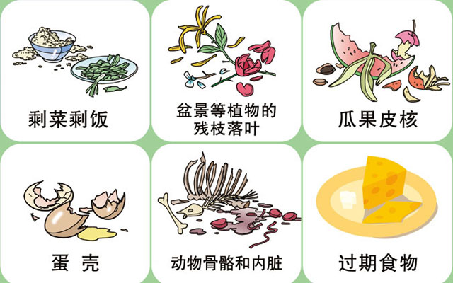 垃圾桶圖標及分類標識有哪些？